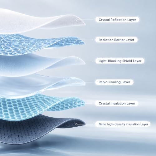 KUST Gray Sunshade Roof Compatible with 2020-2026 Tesla Model 3/ - Product Imagery