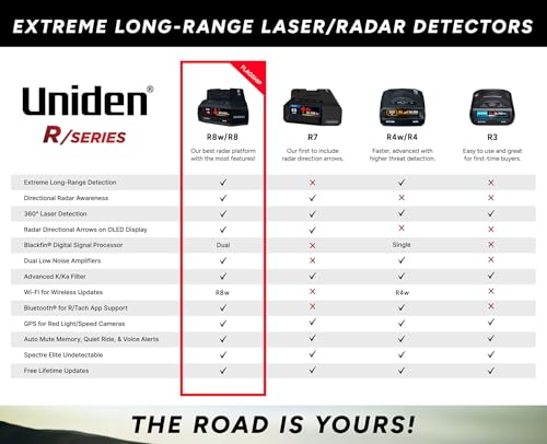 Uniden R7 Extreme Long-Range Laser-Radar Detector, Built-in GPS - Product Imagery