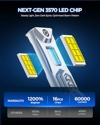 Marsauto 9012 LED Light Bulbs, 60,000LM 12X Brightness - 2 Pack - Product Imagery