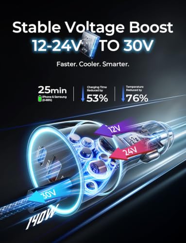LISEN 200W Car Charger USB C Fast Charge [GaN] PD 140W Fast Car - Product Imagery