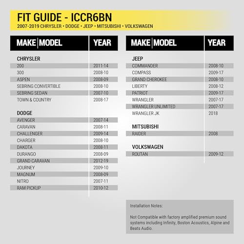 Scosche ICCR6BN Double DIN Radio Installation Dash Kit - Product Imagery
