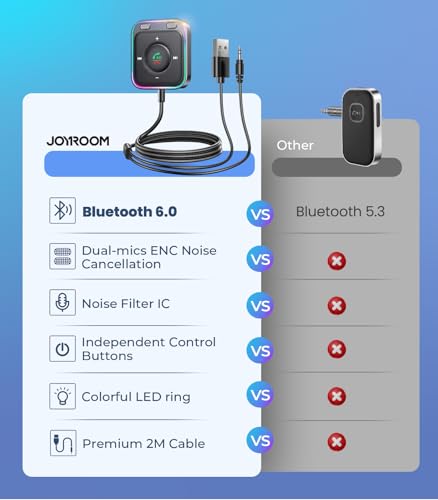 JOYROOM Bluetooth 6.0 AUX Car Adapter, Dual Mics Noise - Product Imagery