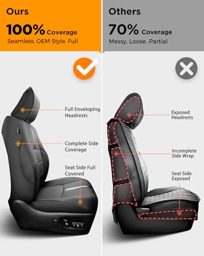 Seat Covers for Toyota 4Runner 2011-2024, (5 Seats Only) (Not - Product Imagery