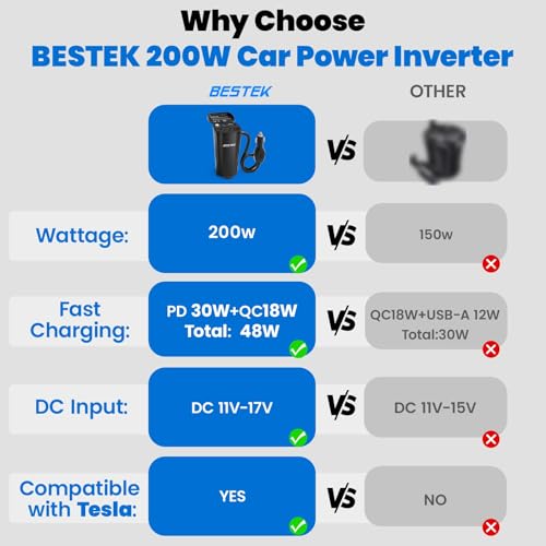 BESTEK 200W Power Inverter 12V DC to 110V AC Car Plug Adapter - Product Imagery