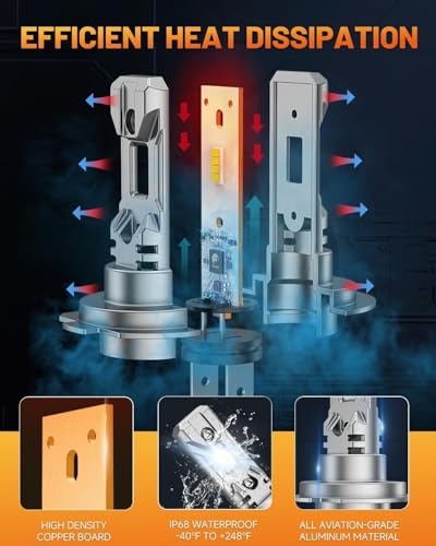 FORENNER NextGen H7 Light Bulb, 1000% Upgrade Bright, 1:1 Mini - Product Imagery
