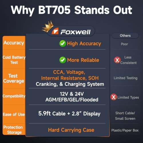 FOXWELL BT705 Car Battery Tester 24V 12V, Alternator and Load - Product Imagery