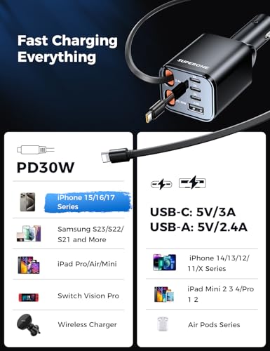 Retractable Car Charger, SUPERONE 99W Car Phone Charger with - Product Imagery