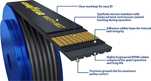 Goodyear Belts S030303 Multi-V Stretch Serpentine Belt, 3-Rib, - Product Imagery