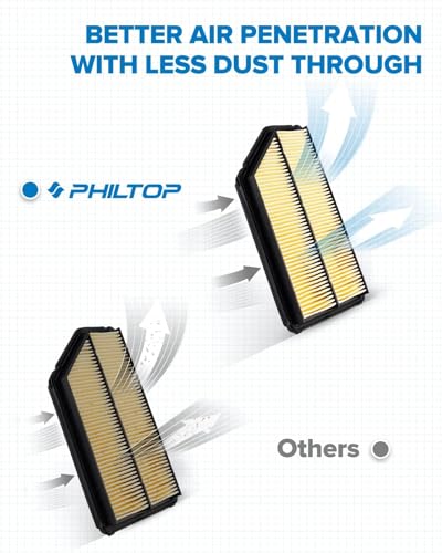 PHILTOP CA9361 Engine Air Filter for Honda Pilot, Acura MDX, - Product Imagery