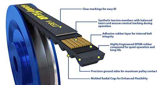 Goodyear Belts 15375 V-Belt, 15/32" Width, Black, 37.5" Length - Product Imagery
