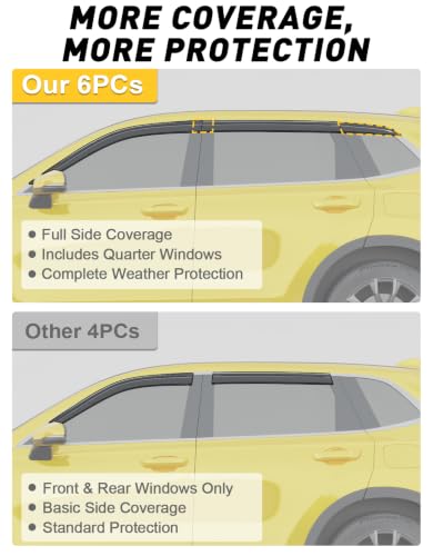 Window Visors Rain Guards for Honda CRV CR-V 2023-2026,3M-VHB - Product Imagery