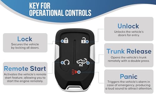 Key Fob Shell, Replacement Smart Remote Key Case Cover 5 Buttons - Product Imagery