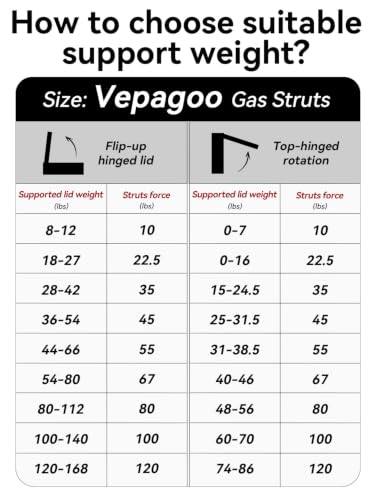 Vepagoo 20in 35lb/156N Gas Struts for Window with Brackets, 2 - Product Imagery