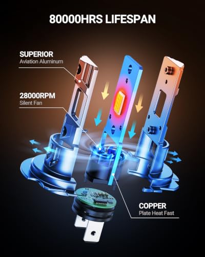 SEALIGHT H1 H7 LED Bulbs Combo, 180,000LM 6500K Cool White H7 H1 - Product Imagery