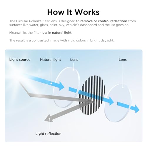 VIOFO CPL Filter Anti-Glare Circular Polarizing Lens for A229 - Product Imagery