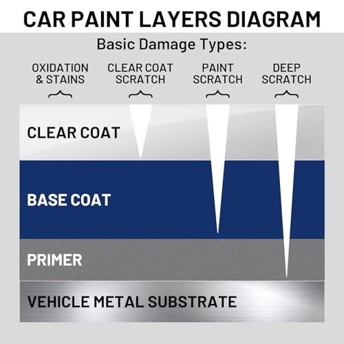 Auto Paint Clear Coat for Cars High Gloss Automotive Clear Coat - Product Imagery