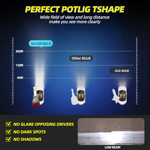 Super-Bright Light Bulbs Fit for 2012-2018 Ford Focus H1 High - Product Imagery
