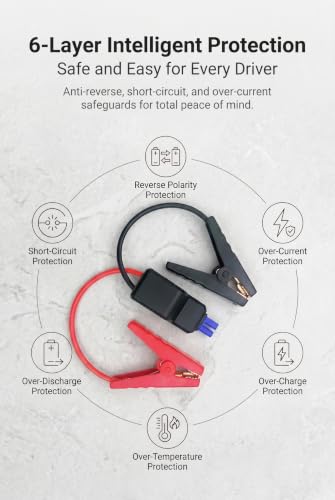 Car Jump Starter Clamps, Jumper Clamps with EC5 Connector, 12V - Product Imagery