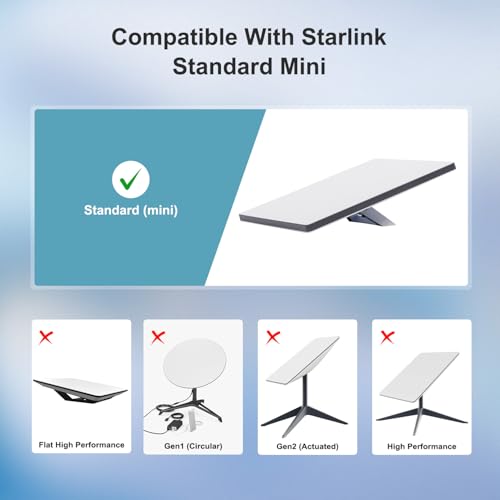 Starlink Mini Cable 12V Power Cable 16.4 FT/ 5M, Starlink Mini - Product Imagery