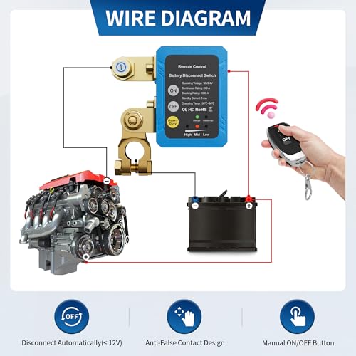 RVBOATPAT Remote Battery Disconnect Switch 12V/24V 240A Kill - Product Imagery