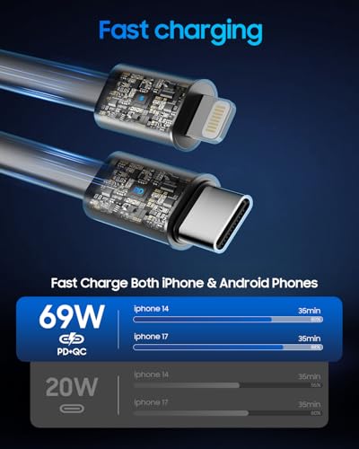 Retractable Car Charger for iPhone 17, 69W USB C 4 in 1 Fast - Product Imagery