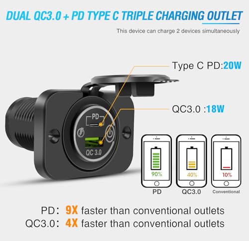 Nilight 2 Pack PD Type C and QC 3.0 USB Fast Outlet Panel with - Product Imagery