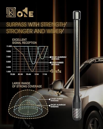 KEYO1E Carbon Fiber Antenna Compatible with 2024-2026 Ford - Product Imagery