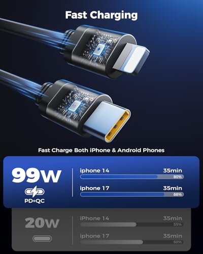 Retractable Car Charger, SUPERONE 99W Car Phone Charger with - Product Imagery