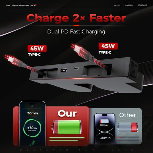 USB Hub for Tesla Model Y Juniper Accessories 2026 & Model 3 - Product Imagery
