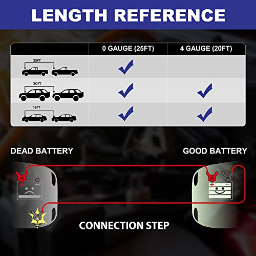 EXTRESPO Heavy Duty Jumper Cables - 4 Gauge 20 Feet 600Amp - Product Imagery
