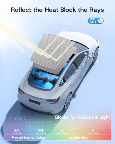 2026 Upgrade Sunshade Roof for Tesla Model 3 2021-2026, - Product Imagery