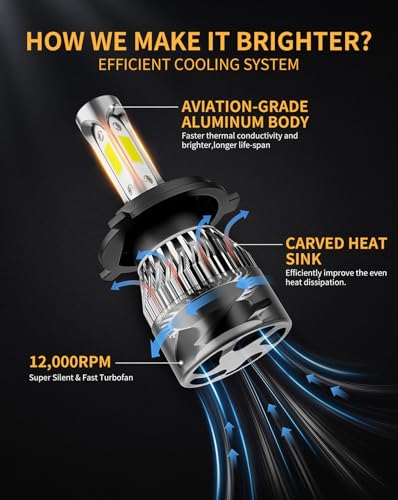 𝖧𝟦/𝟫𝟢𝟢𝟥/𝖧𝖡𝟤 Bulb 6500K Cool White 60000LM 900% - Product Imagery