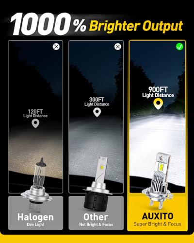 AUXITO H7 Bulb - 1000% Brighter 6500K White, True 1:1 Halogen - Product Imagery