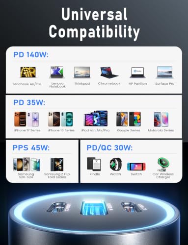LISEN 200W Car Charger USB C Fast Charge [GaN] PD 140W Fast Car - Product Imagery