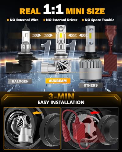 Auxbeam Q26 Series 9006 Fog Light White Offroad Lights 20000LM - Product Imagery