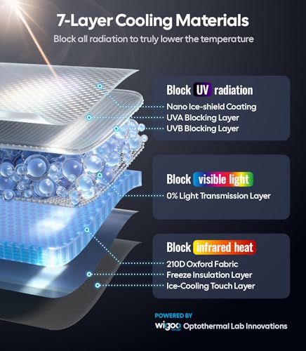 Wigoo for Tesla Model Y/YL 2020-2026 Windshield Sunshade, Keeps - Product Imagery