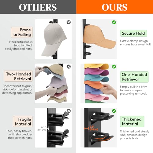 Lifewit Wall-Mounted Hat Organizer, 20 Baseball Caps Storage - Product Imagery