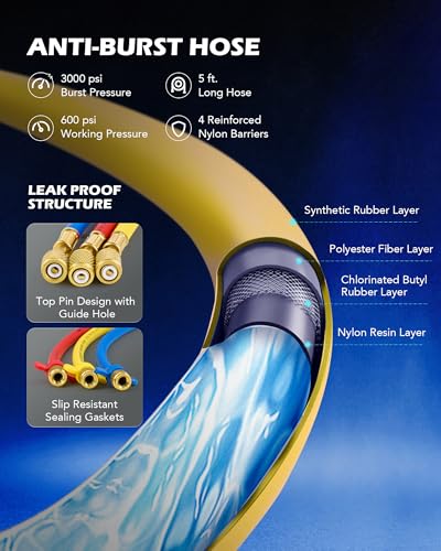 OMT AC Gauge Set for R134a, R12, R22, and R502, 5 ft Hoses - Product Imagery
