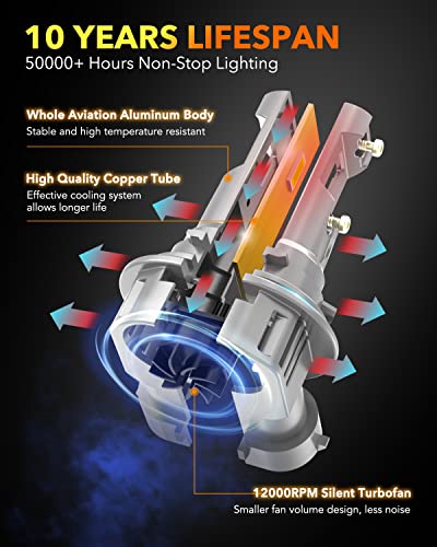 OXILAM 9012 LED Bulb, HIR2 Bulbs, 900% Ultra-Bright, 5 Min Quick - Product Imagery