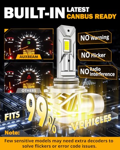 Auxbeam Q26 Series 9006 Fog Light White Offroad Lights 20000LM - Product Imagery