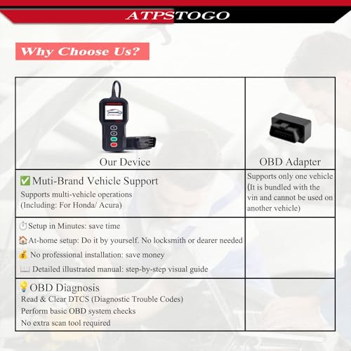 DIY Smart Key Fob Replacement Kit Fits for Honda Civic Sedan - Product Imagery