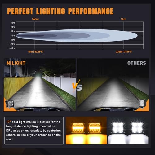 Nilight 3.2" Square LED Pod Light with Amber DRL 20W 2510LM - Product Imagery