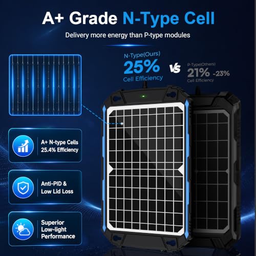 SUNER POWER Waterproof 12W 12V Solar Battery Charger & - Product Imagery