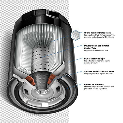 Purolator PBL14461 PurolatorBOSS Maximum Engine Protection Spin - Product Imagery