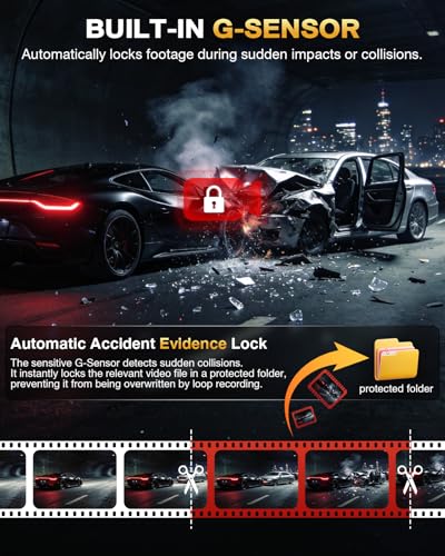 4 Channel 360° Dash Cam, 4K Front + 1080P Rear/Left/Right, 5GHz - Product Imagery