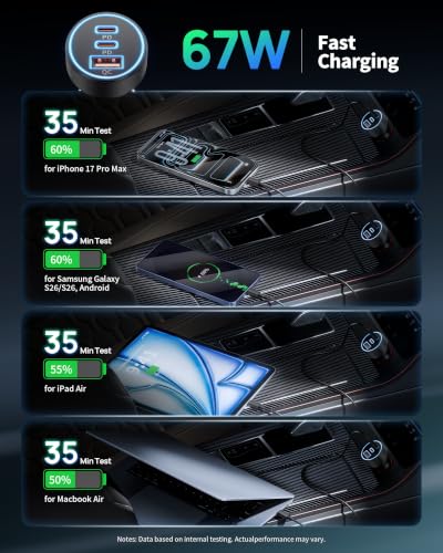 Car Charger USB C, 3 Port 67W Dual USB-C & USB-A Car Phone - Product Imagery