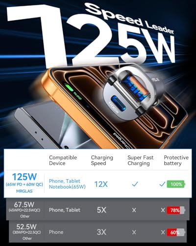 【Upgraded】 125W Car Charger USB C Fast Charge, Cigarette Lighter - Product Imagery