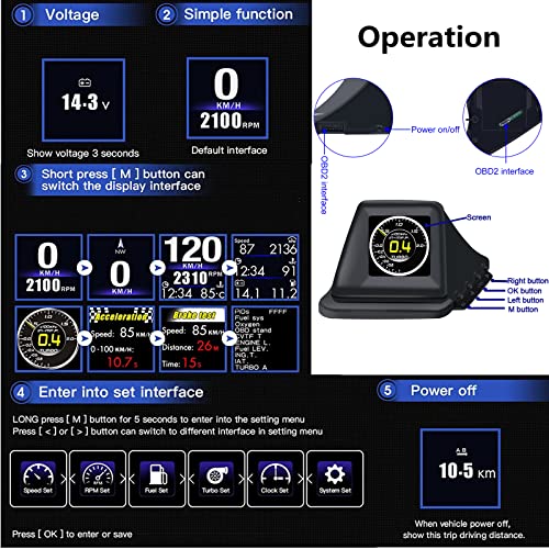 Car HUD Head Up Display, OBD2 HUD Display with OBDII GPS Dual - Product Imagery