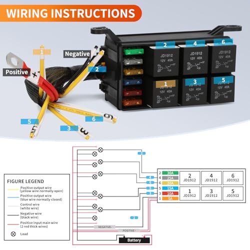 12V Pre‑Wired Fuse Relay Box–6 Relays & 6 Fuses with ATC/ATO - Product Imagery