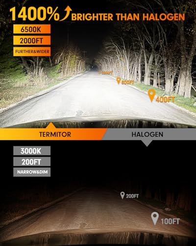 Termitor NextGen H11/H9/H8 9005/HB3 LED Bulbs Combo, Upgraded - Product Imagery
